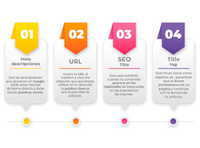 Palabras clave seo r