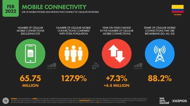 Conexion movil en colombia estadisticas 2022