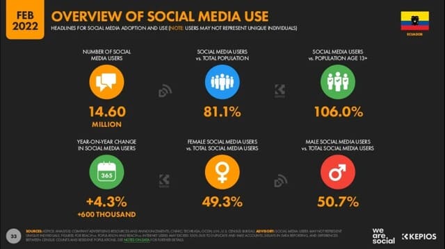 Estadisticas de redes sociales en ecuador