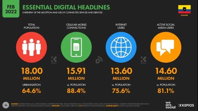 Estadisticas de marketing de la poblacion ecuador