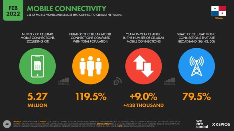 Estaditicas digitales de uso de movil panama 2022