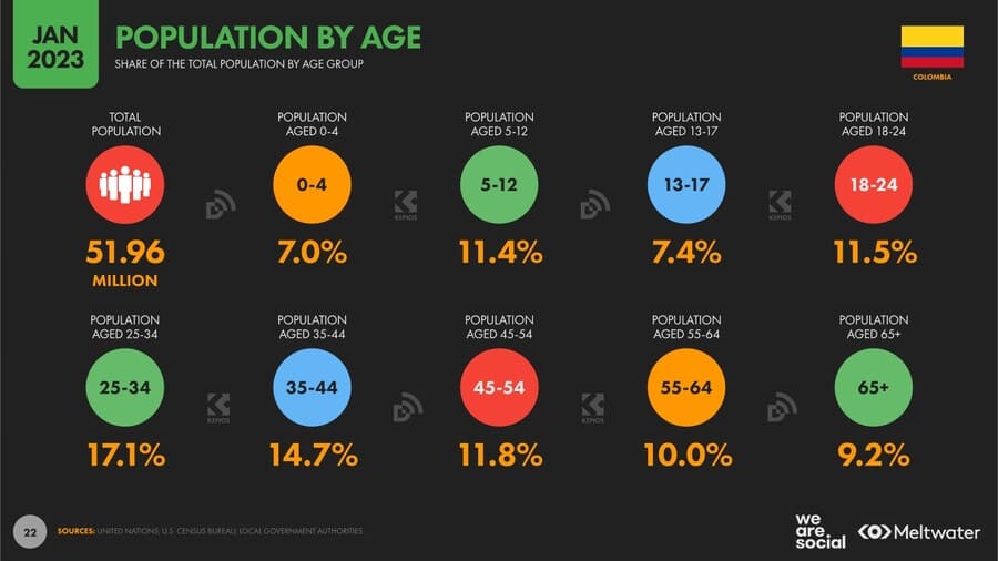 Poblacion por edad col