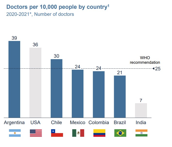 Grandes desafíos para la salud en américa latina.